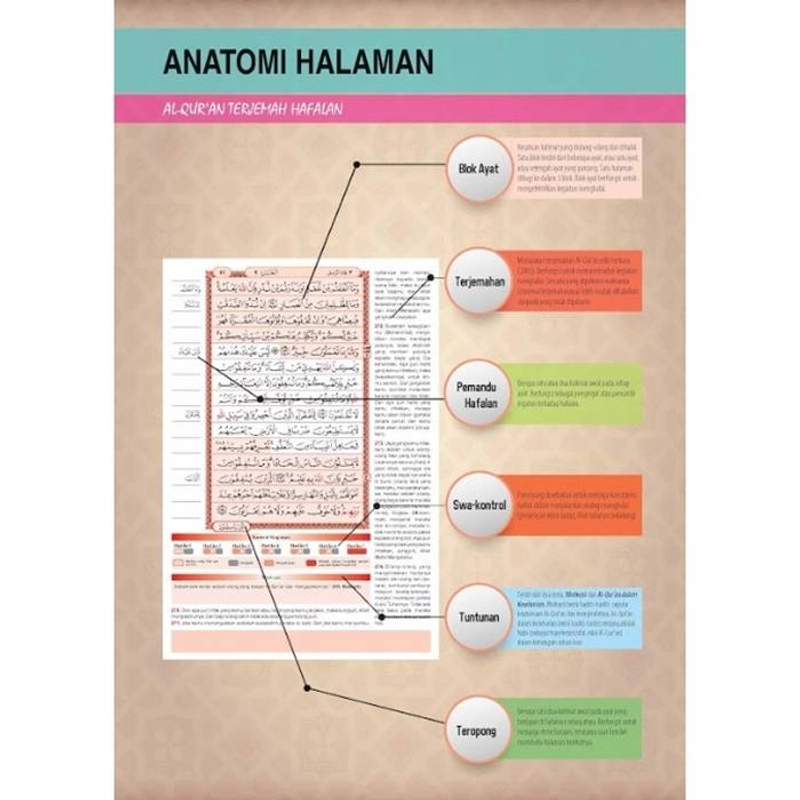 Product image Gema Insani - Al `Aliy Al Qur`an Hafalan sedang HC 20.5 x 14.5 cm