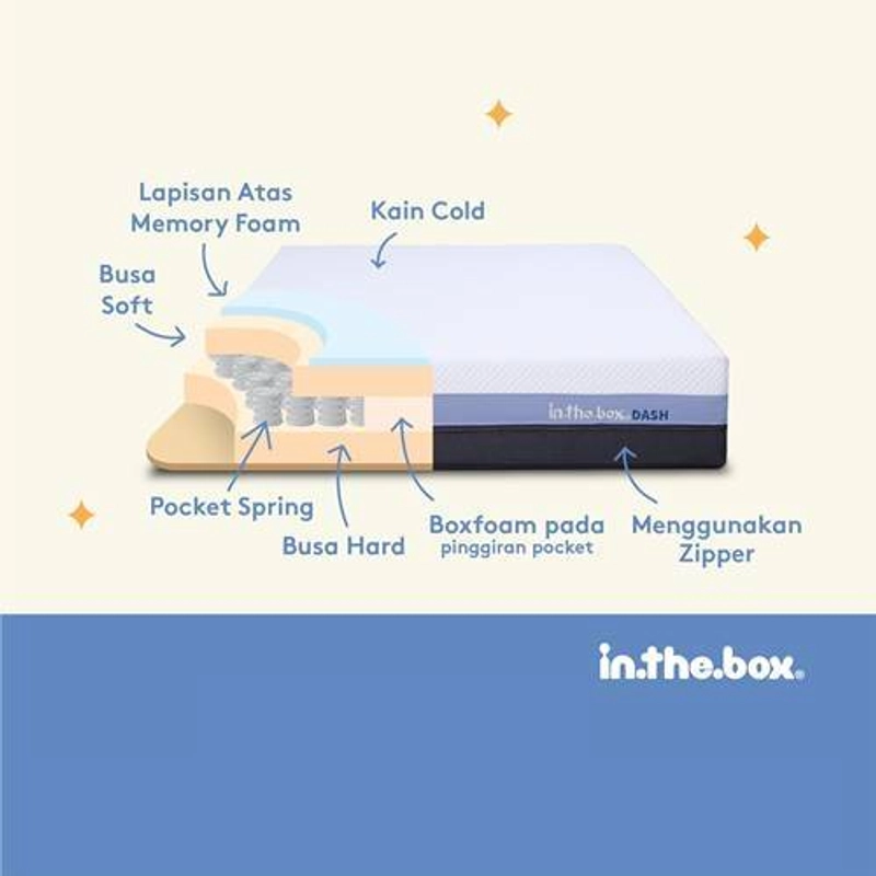 Product image IntheBox - Kasur Spring Bed Orthopedic Dash Free Bantal F388DS-BP2P-160NTR 90 x 200 cm Kasur Spring