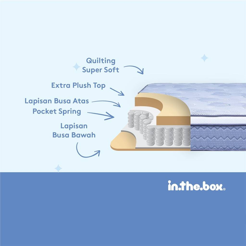 Product image INTHEBOX - Kasur Spring Bed Inthebox X Ukuran 120x200 (Full) F388X2-PP1B-120NTR 120 x 200 x 27 Cm Putih
