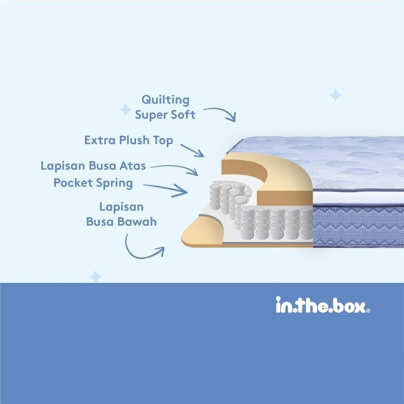 Product image INTHEBOX - Kasur Spring Bed Inthebox X 200x200 (Super King) F388X2-PP2B-200NTR 200 x 200 x 27 Cm Putih