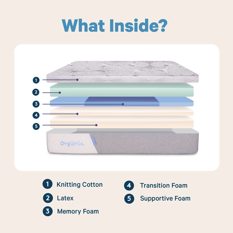 Product image Inthebox - Kasur Latex Organix Hybrid Free Bantal & Mattress Protector F388OH-2P1B-160NTR 90 x 200 cm Kasur Latex