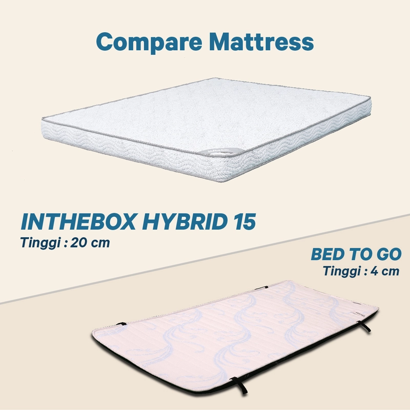 Product image Inthebox - Hybrid 15 100x200 F388HB-151P-100NTR 100 x 200 Putih