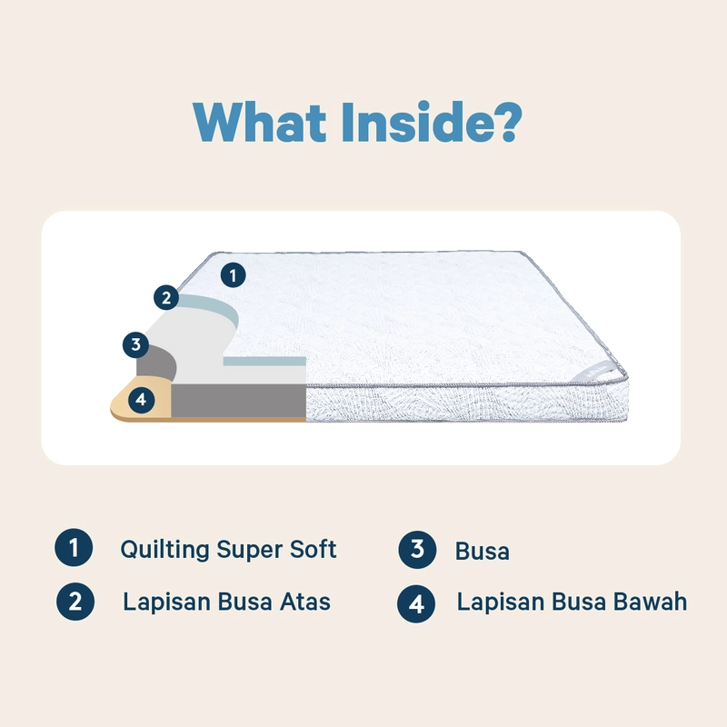 Product image Inthebox - Hybrid 15 100x200 F388HB-151P-100NTR 100 x 200 Putih