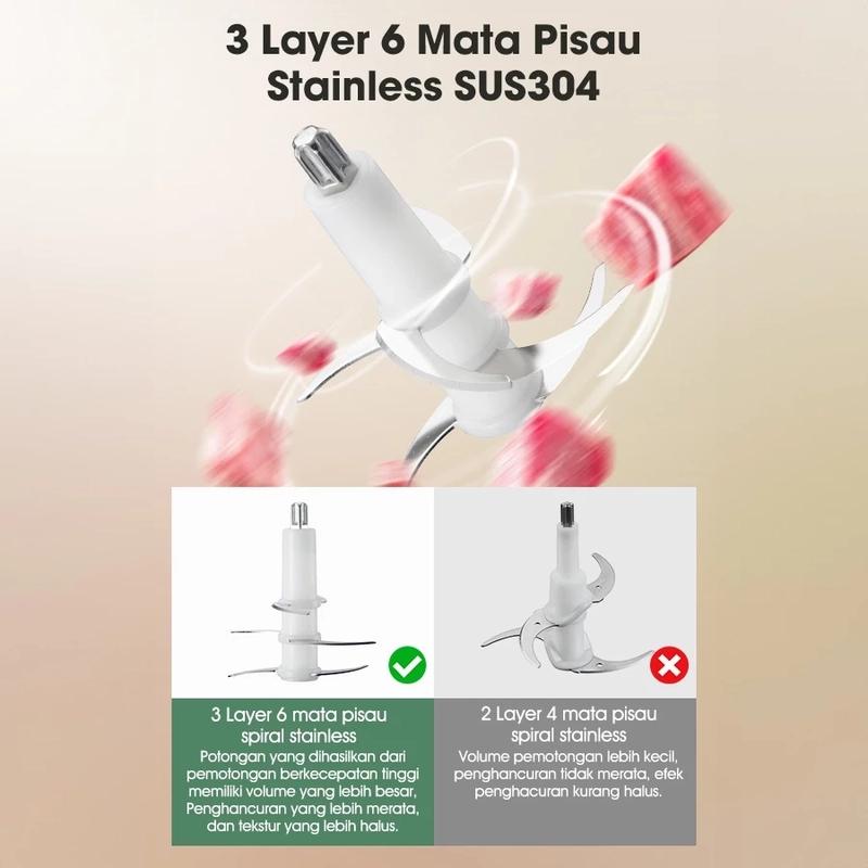Product image UTAMAMEGA - Mini Food Chopper SW-MCB200 / SW-MCG200 200watt 300ml ( SWMCB200 / SWMCG200 ) Warna Random