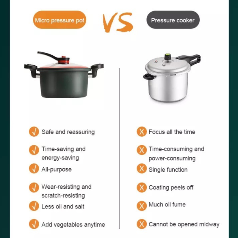 Product image Blooming Deal - Panci Presto Teflon Micro Pressure Cooker Pot Anti Lengket 3500 ml PRESTO MERAH