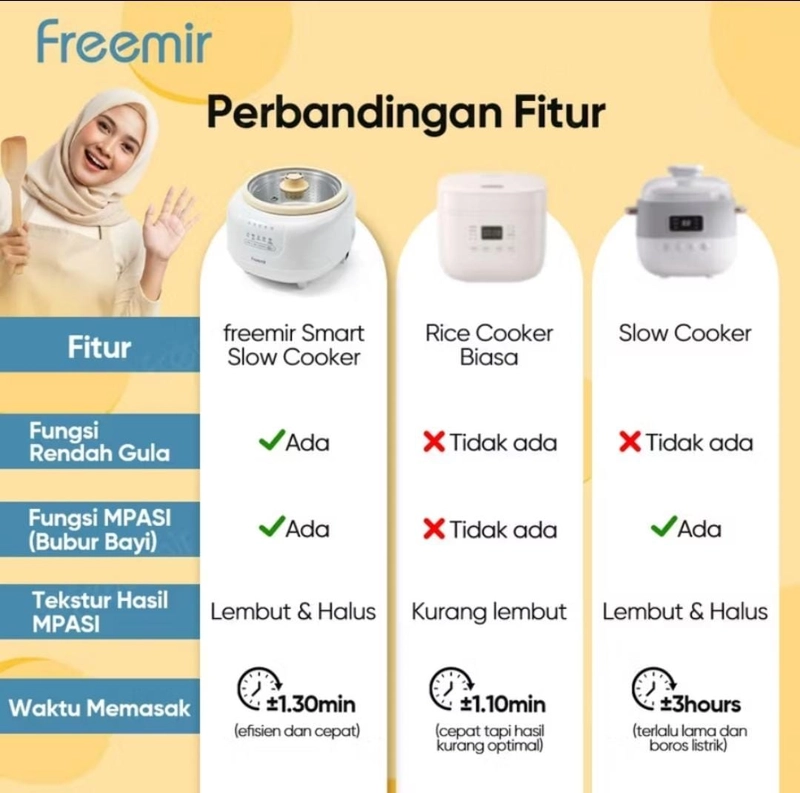 Product image Rizki Electronics - FREEMIR SLOWE RICE COOKER 1,5 LITER PUTIH