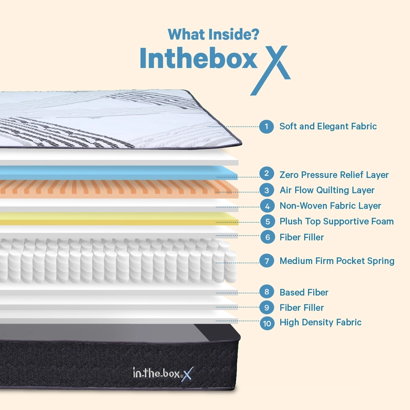 Product image INTHEBOX - Kasur Spring Bed Inthebox X Ukuran 90x200 (Single) F388X2-PP1B-090NTR 90 x 200 x 27 Cm Putih