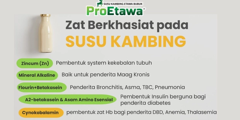 Product image ProEtawa - Susu Kambing ProEtawa 250g Gula Aren