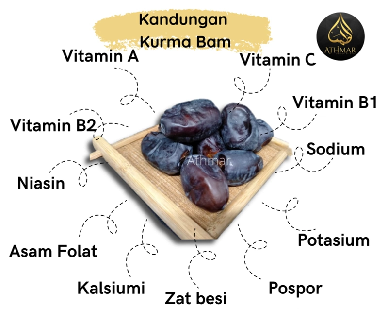 Product image Athmar store official - Kurma Bam ( Anggur) Box kurma Bam (Anggur)