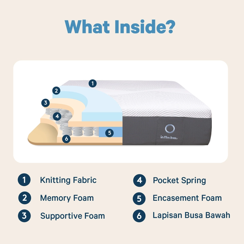 Product image INTHEBOX Zero Kasur Spring Bed - GRATIS Bantal F388ZR-PS2P-160NTR 90x200 cm 1 Pillow