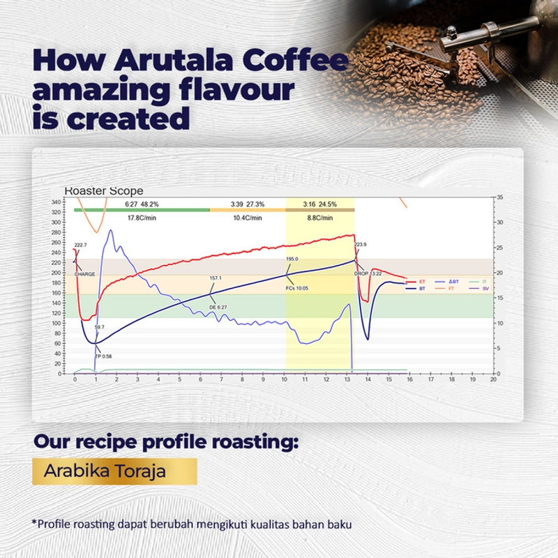 Product image Arutala - Arabika Toraja Sapan 200 gram 200 gr Biji