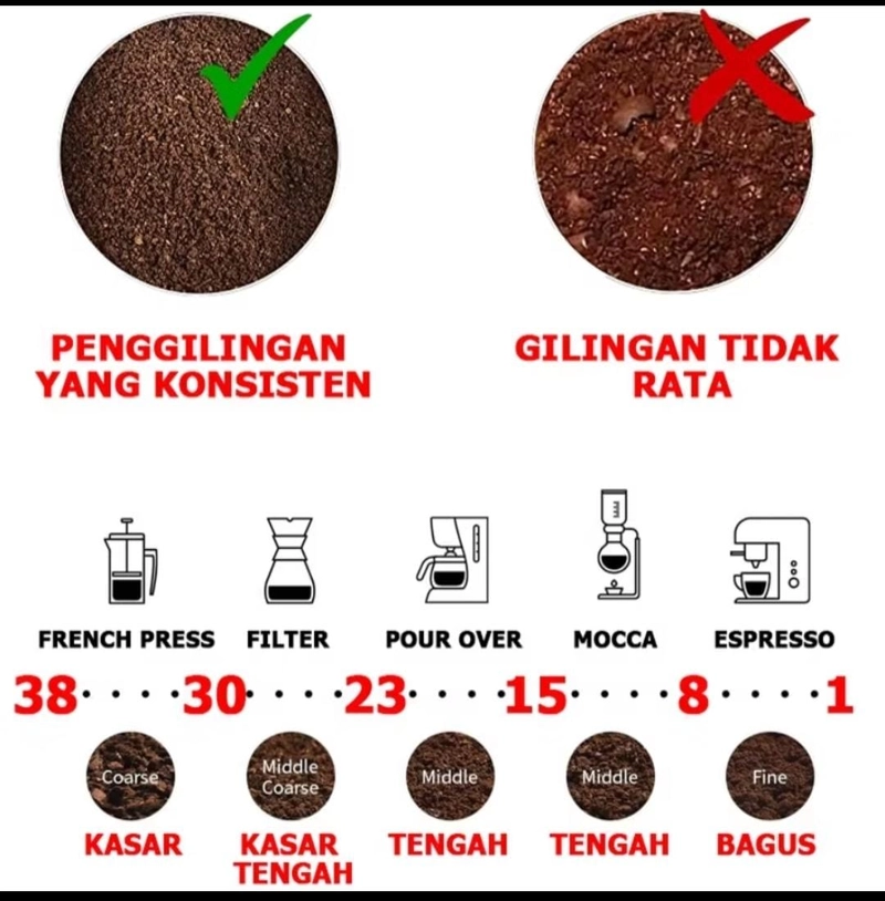 Product image Rizki Electronics - LAHOME Electric Conical Burr Coffee Grinder Adjustable Penggiling Kopi hitam