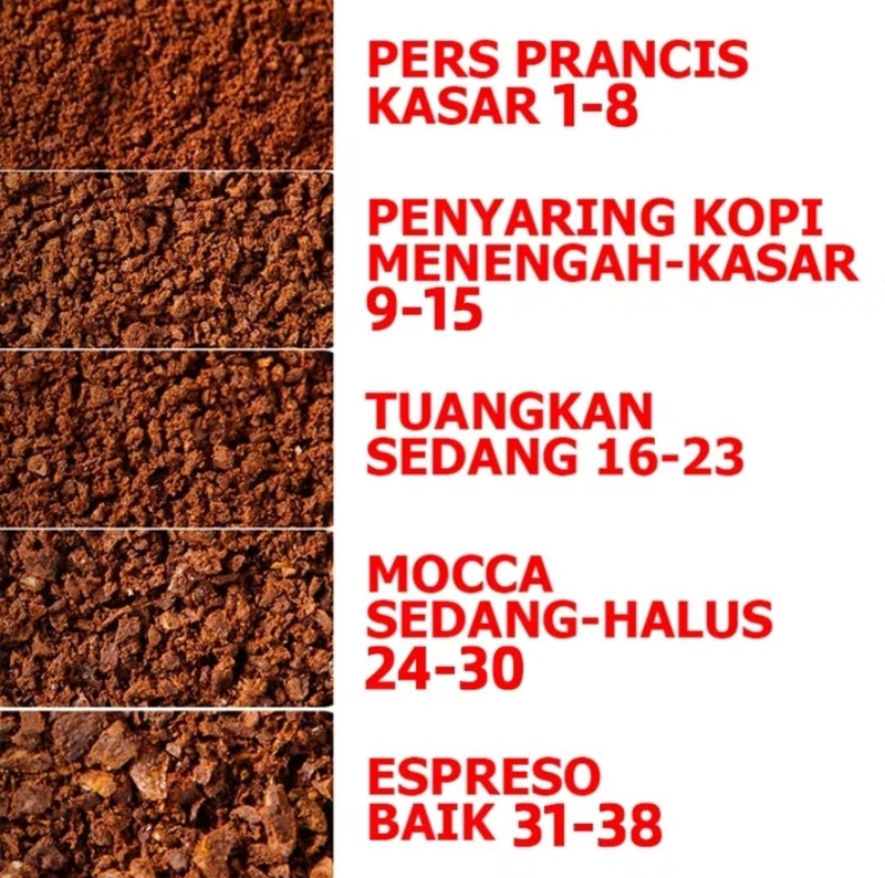 Product image Rizki Electronics - LAHOME Electric Conical Burr Coffee Grinder Adjustable Penggiling Kopi hitam