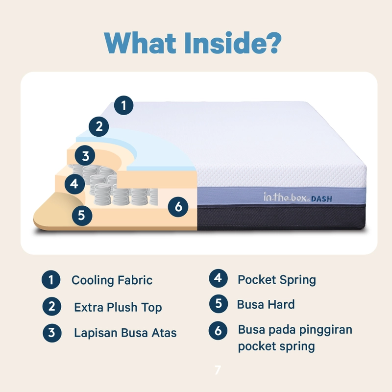 Product image IntheBox - Kasur Spring Bed Orthopedic Dash Free Bantal F388DS-BP2P-160NTR 90 x 200 cm Kasur Spring