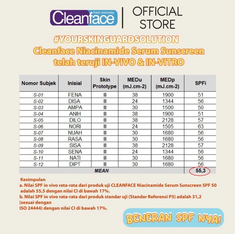 Product image Purbasari - CLEANFACE NIACINAMIDE SERUM SUNSCREEN SPF 50 PA++++ 30ML SPF 50 PA++++