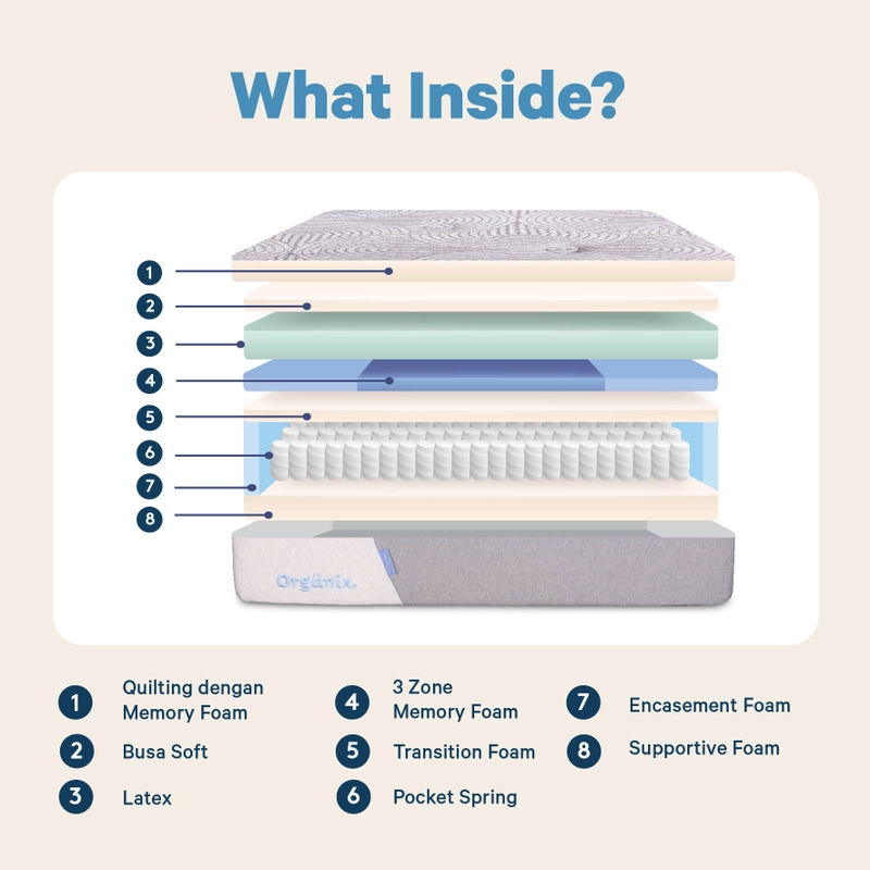 Product image IntheBox - Kasur Latex Organix Plush Free Bantal & Mattress Protector F388OP-2P1P-160NTR 90 x 200 cm Kasur Latex