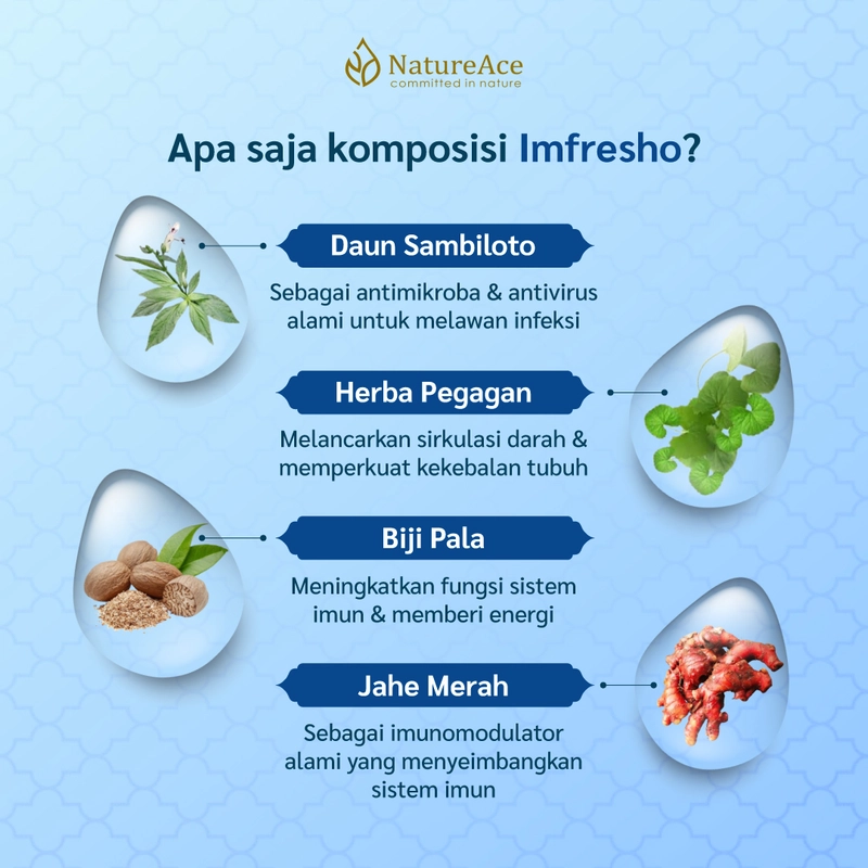 Product image Nature Ace - Imfresho 20 Kapsul