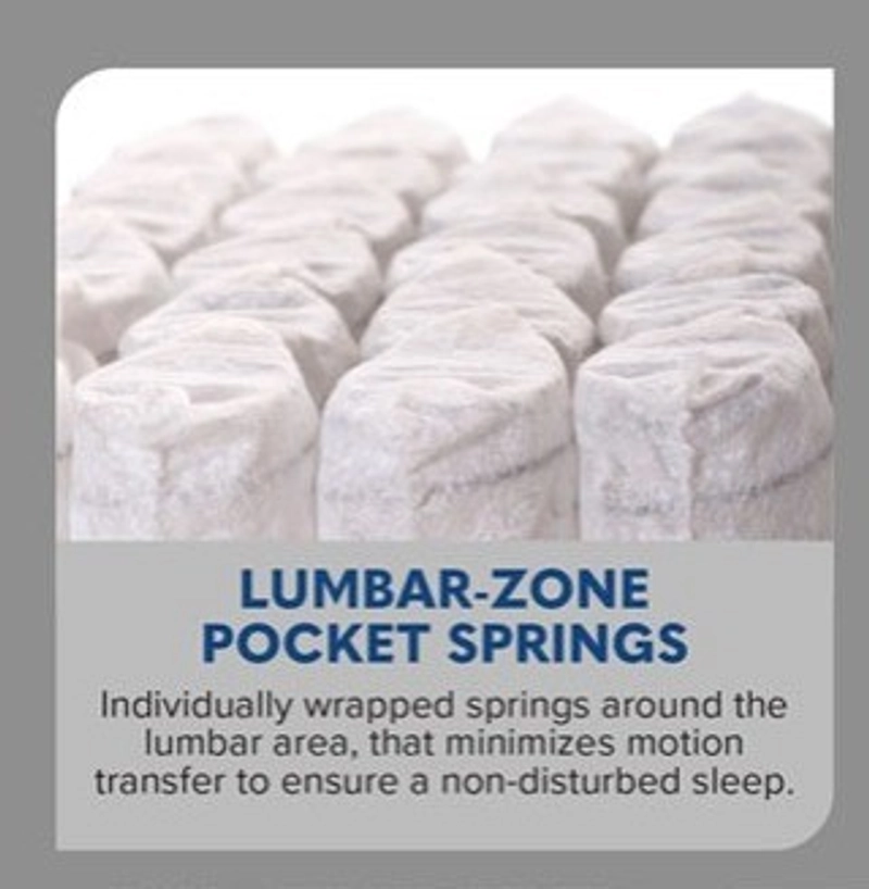 Product image Comforta - SUPERFIT By Comforta Springbed Neo Pocket Mattress Only 90x200 PUTIH