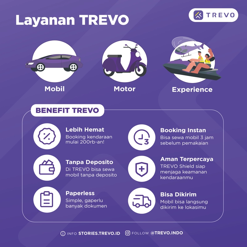 Product image TREVO - Voucher Diskon Sewa Mobil Di Aplikasi Trevo - Kode Promo - Discount 30%