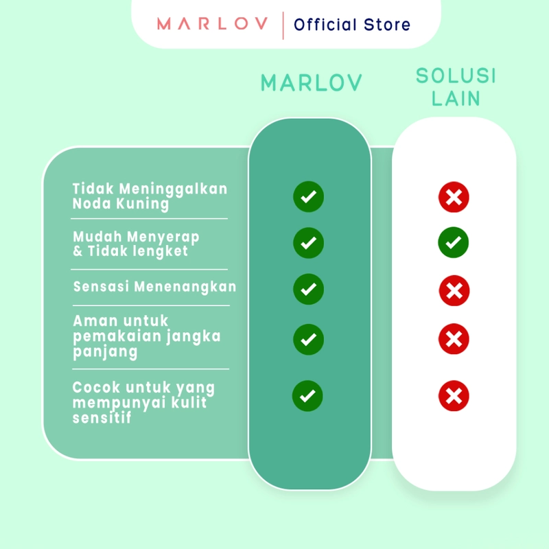 Product image MARLOV - Antiperspirant Deodorant Whitening 3in1 SENSITIVE Soothing Calming Non Alergi Roll On 25ml 25ml Sensitive