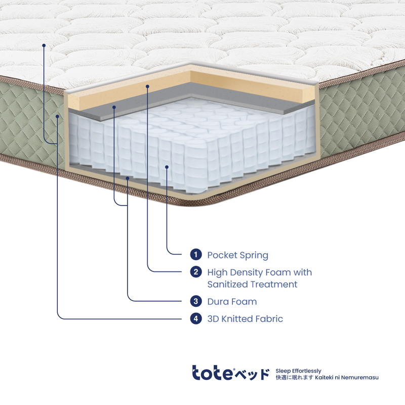 Product image Tote Yama Classic - Kasur Pocket Spring Bed Vacuum Dalam Box 90x200 Super Single