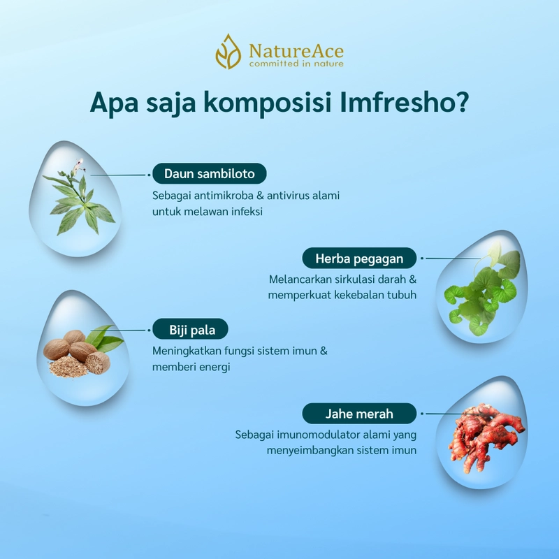 Product image Nature Ace - Imfresho 20 Kapsul