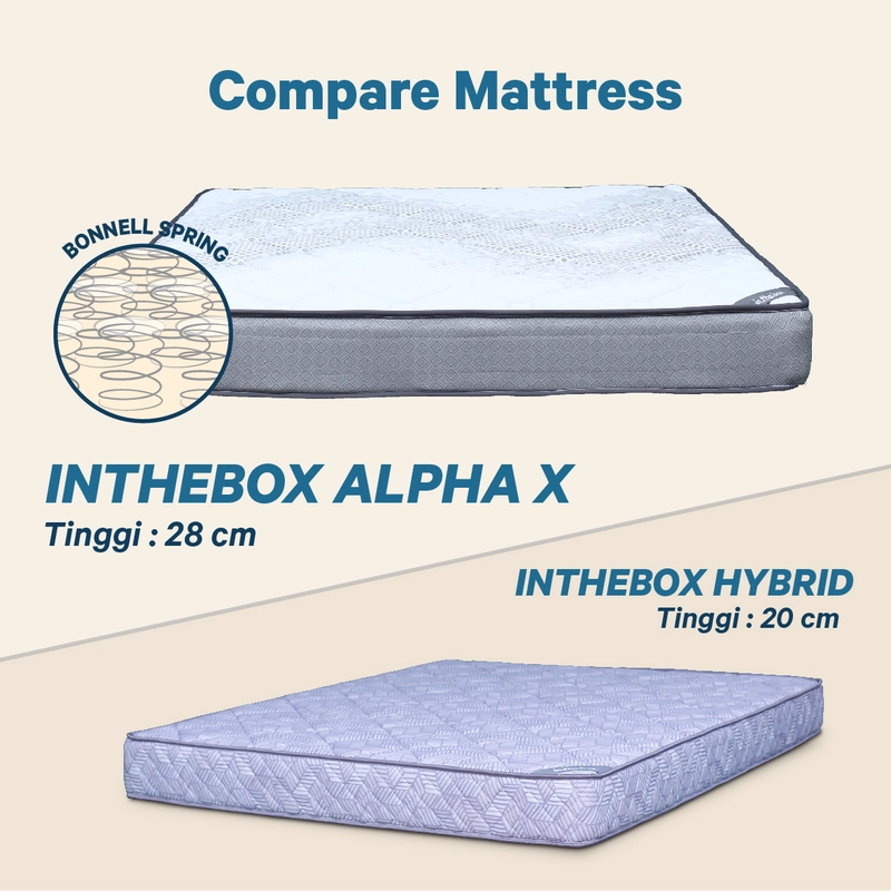 Product image Inthebox - INTHEBOX - Kasur Busa ALPHA X Ukuran 100x200 (Super Single) F388AX-MT1P-100NTR 100x200 Putih