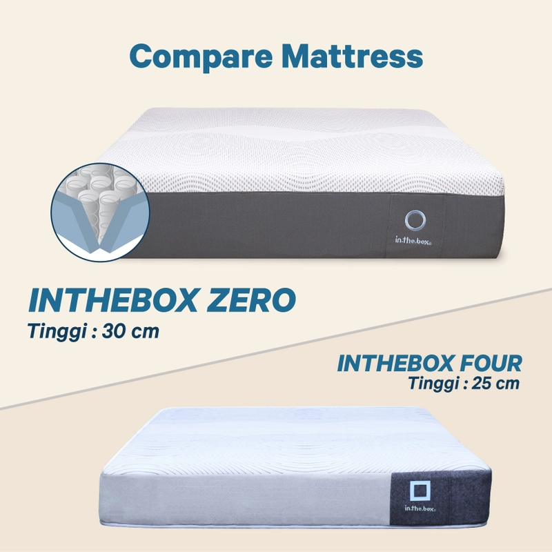 Product image INTHEBOX Zero Kasur Spring Bed - GRATIS Bantal F388ZR-PS2P-160NTR 90x200 cm 1 Pillow
