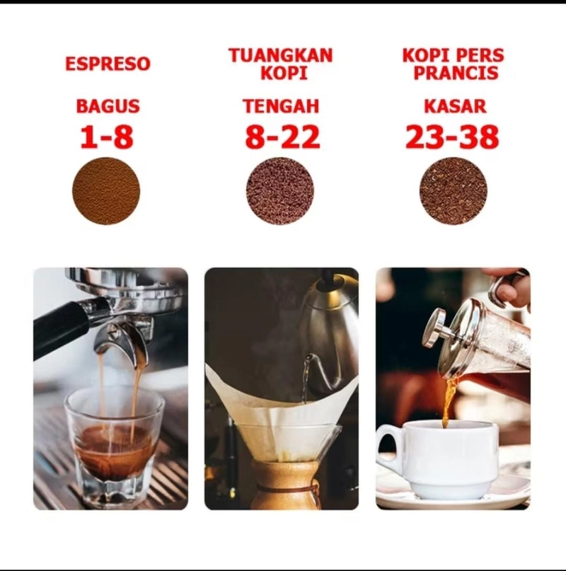 Product image Rizki Electronics - LAHOME Electric Conical Burr Coffee Grinder Adjustable Penggiling Kopi hitam