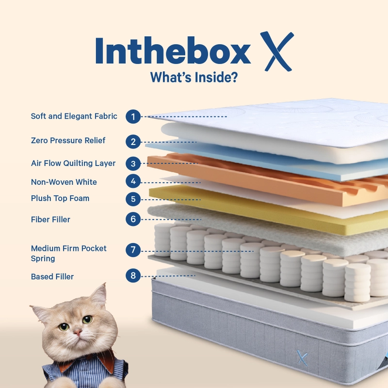 Product image INTHEBOX - Kasur Spring Bed Inthebox X Ukuran 90x200 (Single) F388X2-PP1B-090NTR 90 x 200 x 27 Cm Putih