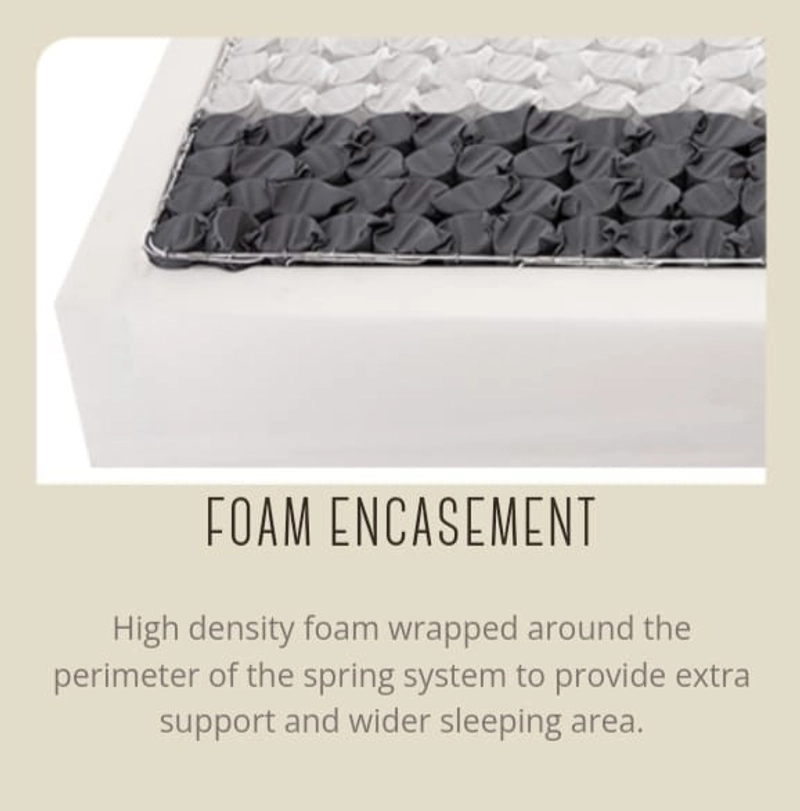 Product image Comforta - COMFORTA Kasur Springbed Comfort Duo Fullset 90 x 200 90x200 PUTIH