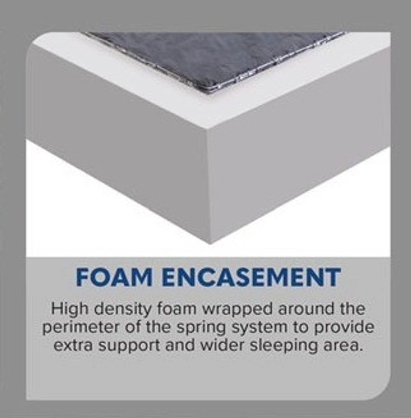 Product image Comforta - SUPERFIT By Comforta Springbed Neo Pocket Mattress Only 90x200 PUTIH