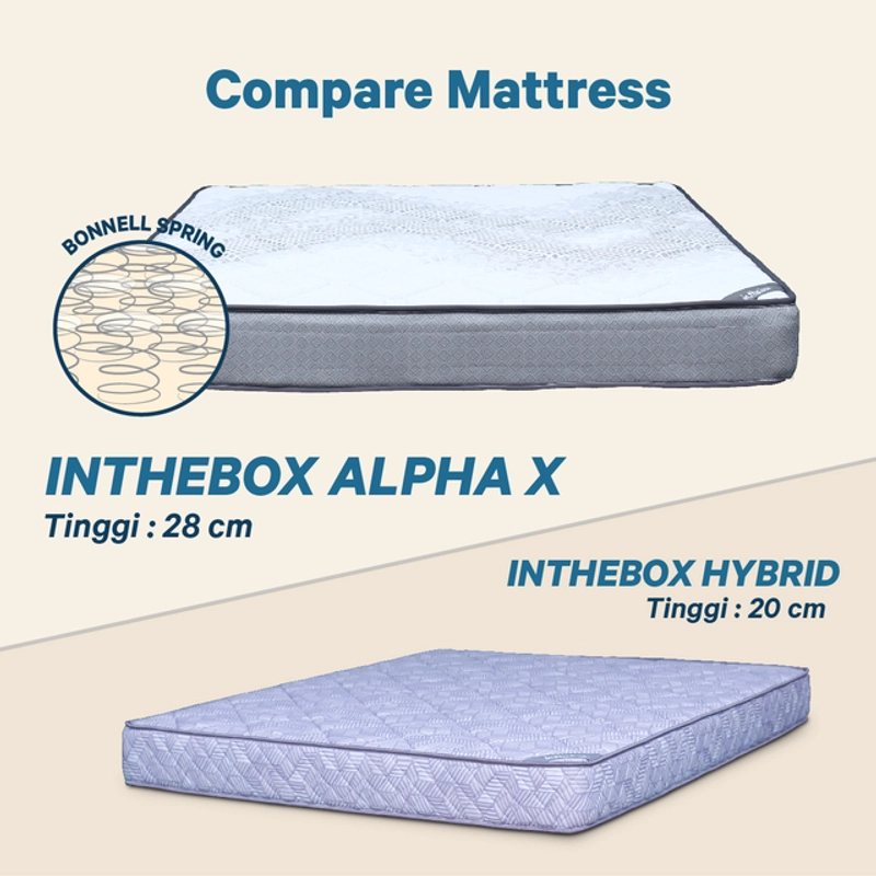 Product image INTHEBOX - Kasur ALPHA X Ukuran 180x200 (King) F388AX-MT2P-180NTR 180x200 Putih