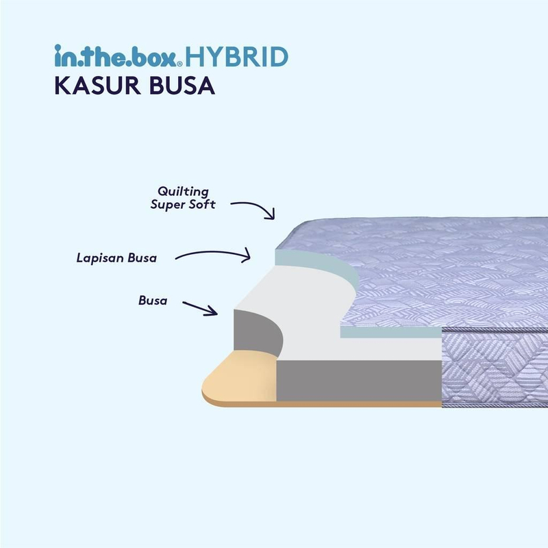 Product image INTHEBOX - Kasur Busa Hybrid Ukuran 90x200 (Single) F388HB-JBS1-090NTR 90 x 200 cm Abu