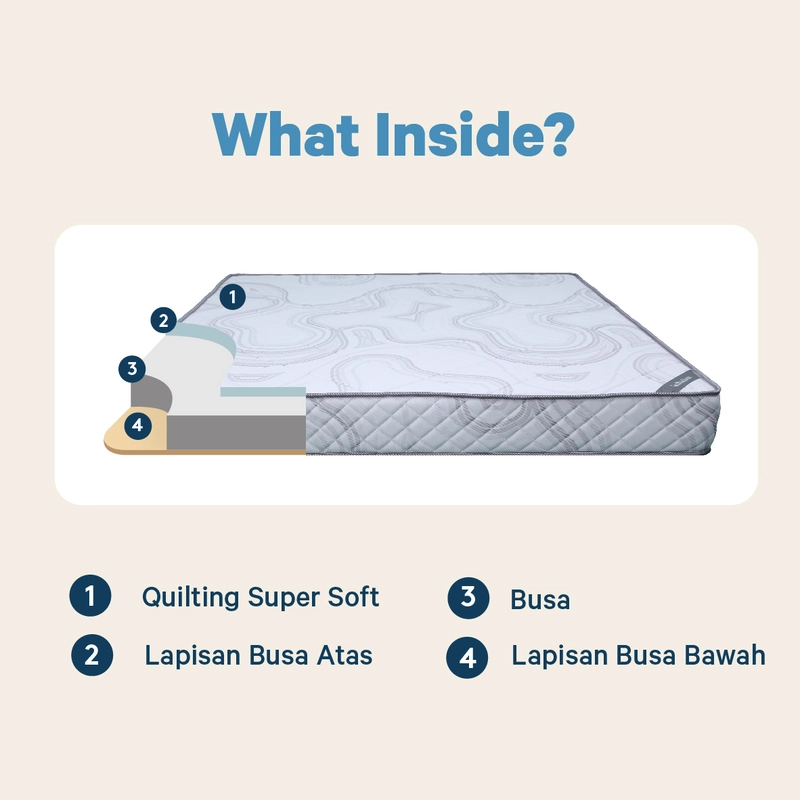 Product image INTHEBOX - Kasur Busa Hybrid Ukuran 100x200 (Super Single) F388HB-JBS1-100NTR 100 x 200 cm Abu