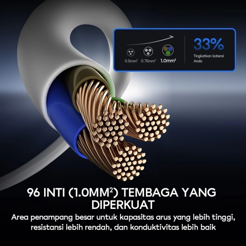 Product image UTAMAMEGA - VIVAN Safety Socket VPS-H3051A 5Lubang 3Meter Warna Putih