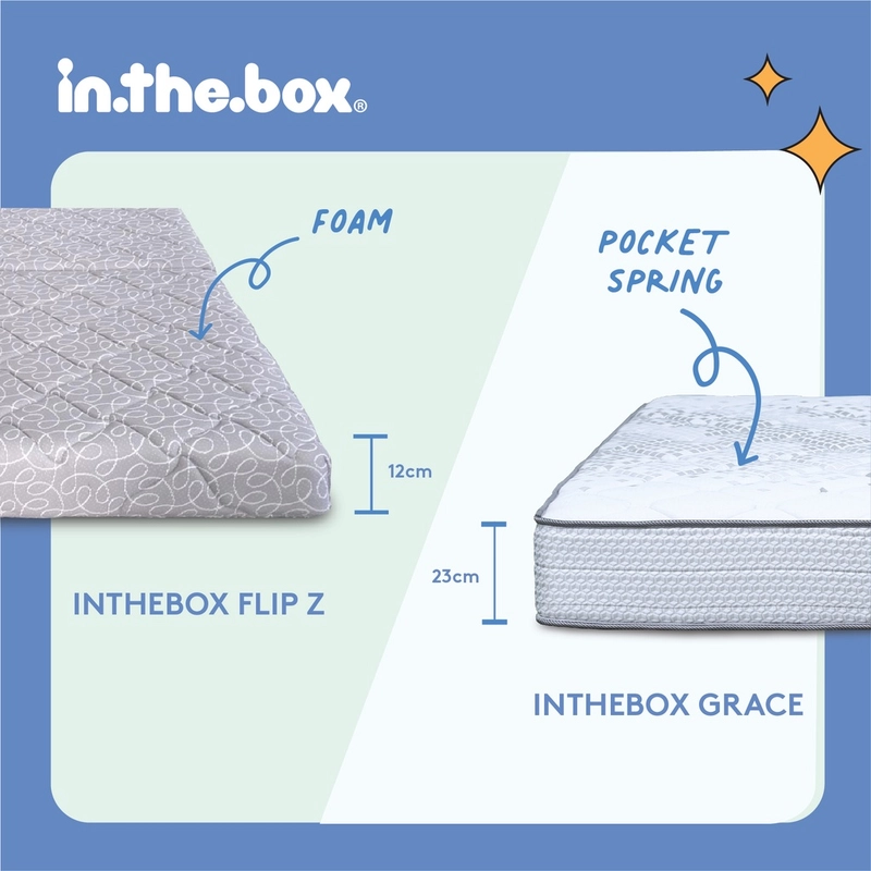 Product image Inthebox - Kasur Lipat Lantai IN THE BOX FLIP Z - gratis bantal & tas kasur lipat F388FZ-LL2P-160NTR 90 x 200 cm abu-abu