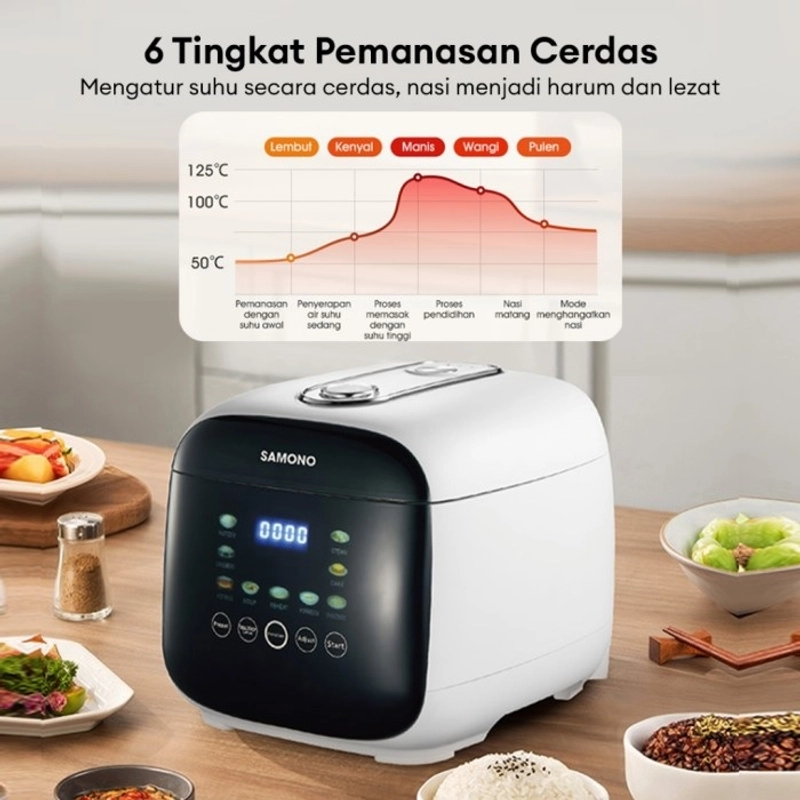 Product image UTAMAMEGA - Rice Cooker/Magic Com Smart SAMONO SW-RCED10 Dengan Perintah Suara Kapasitas 1 Liter Warna Random