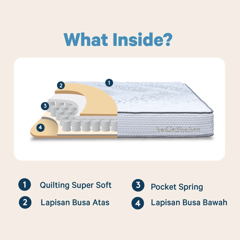 Product image Inthebox - INTHEBOX - Kasur Spring Bed In The Box Free Bantal - Garansi 10 Tahun 120 x 200 cm Putih