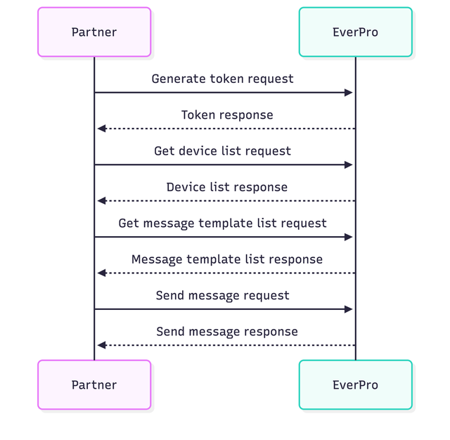 flow-diagram