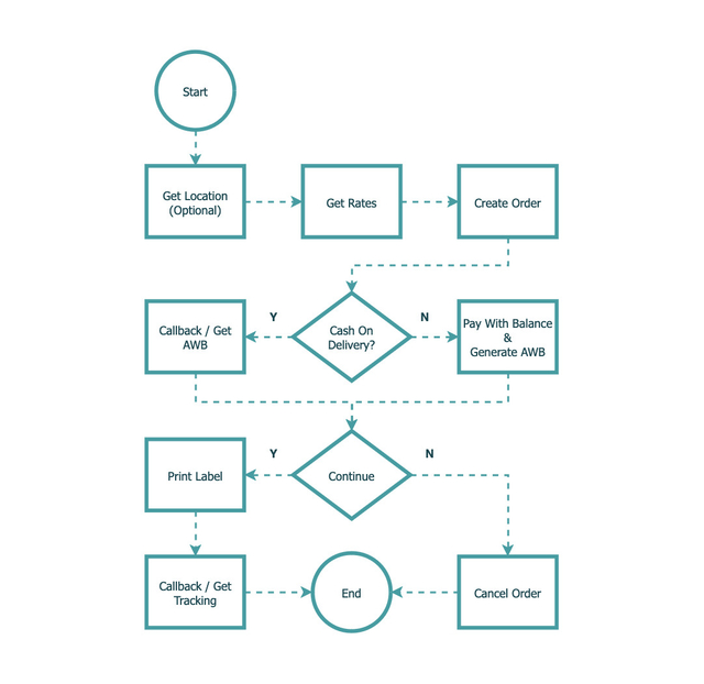 flow-diagram