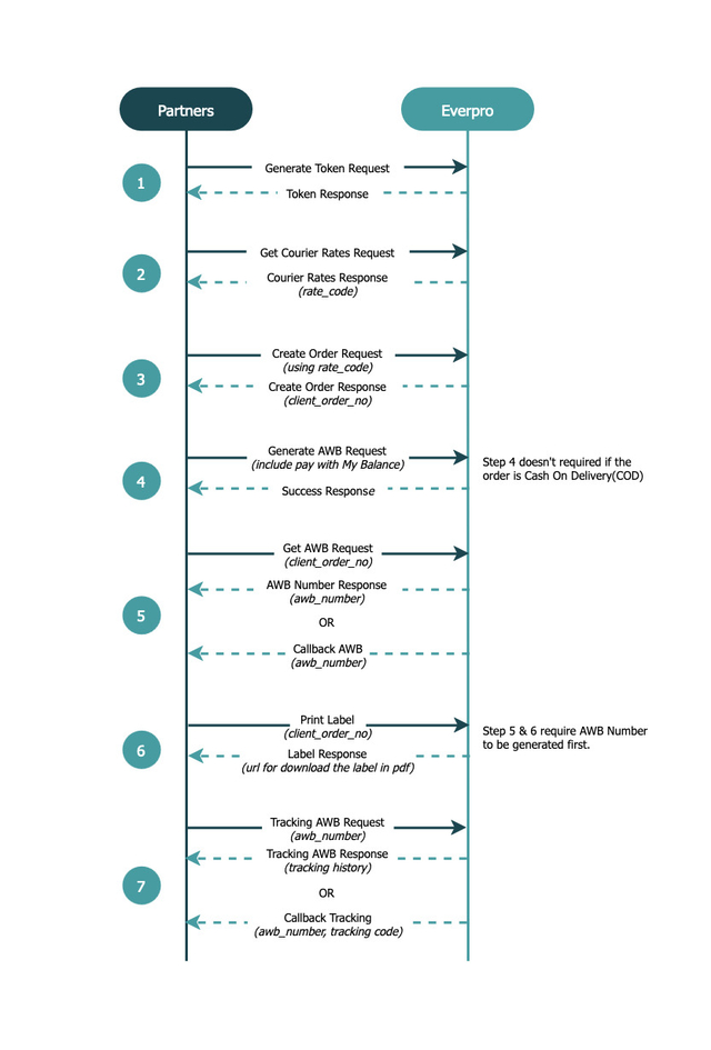 flow-diagram