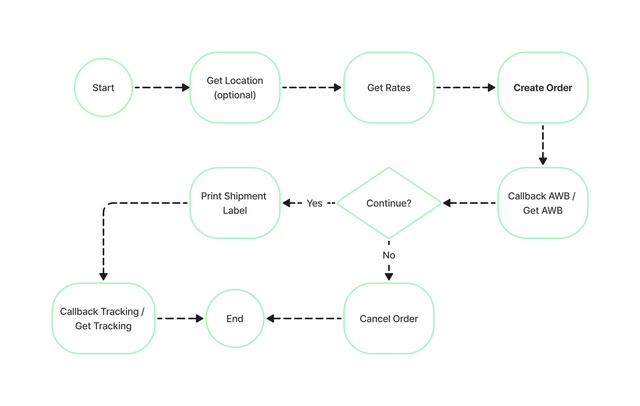 flow-diagram